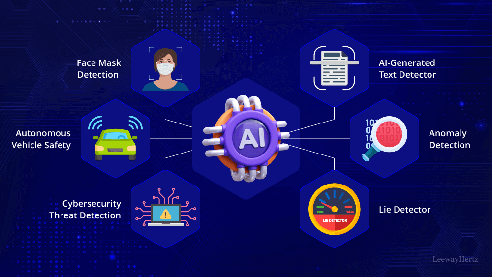 Best AI Detectors in 2025 and 2026 roadmap - Sync Soft Solution