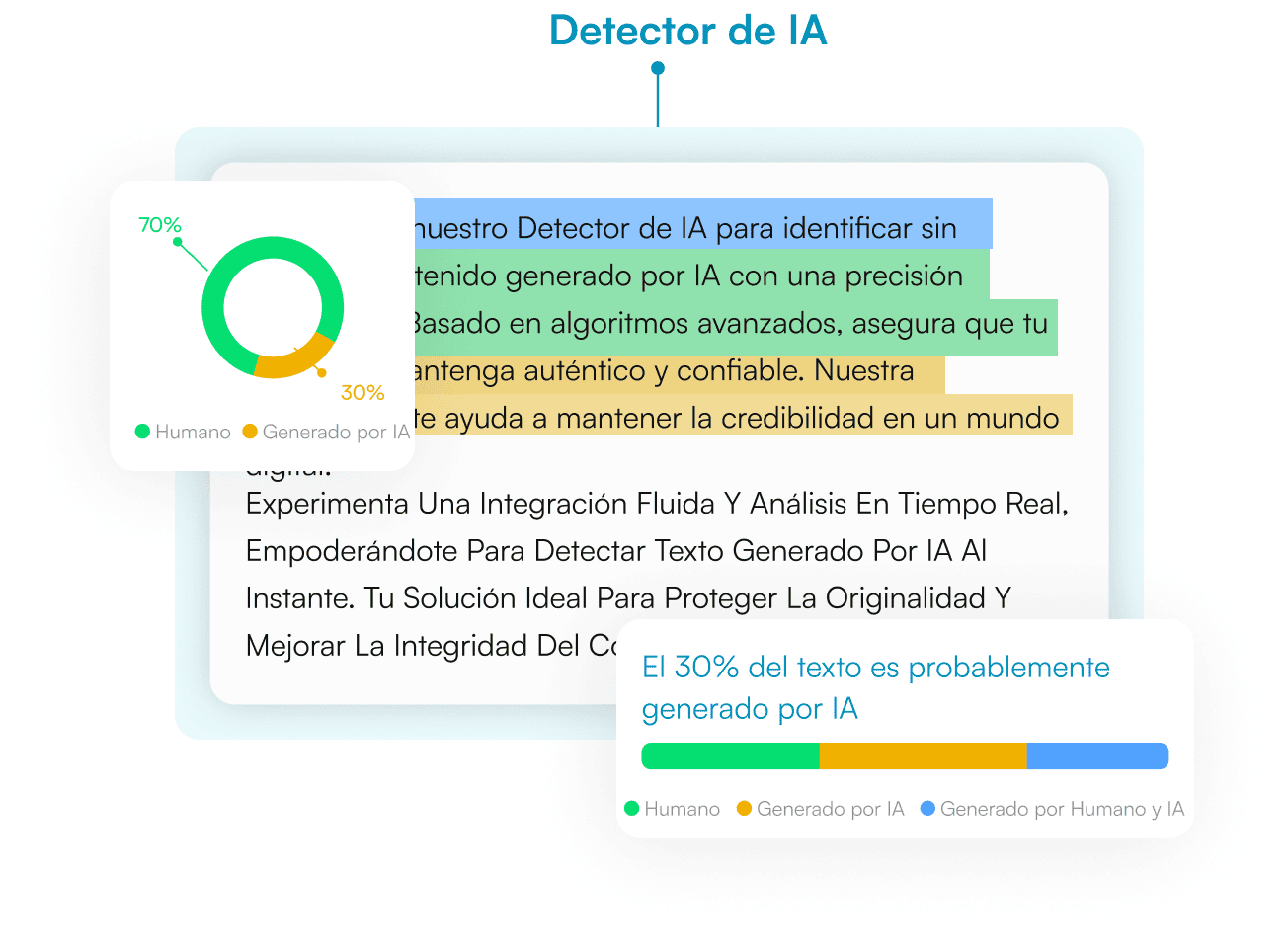 Workflow de detector de IA para SEO: escanear, editar, validar, publicar, medir