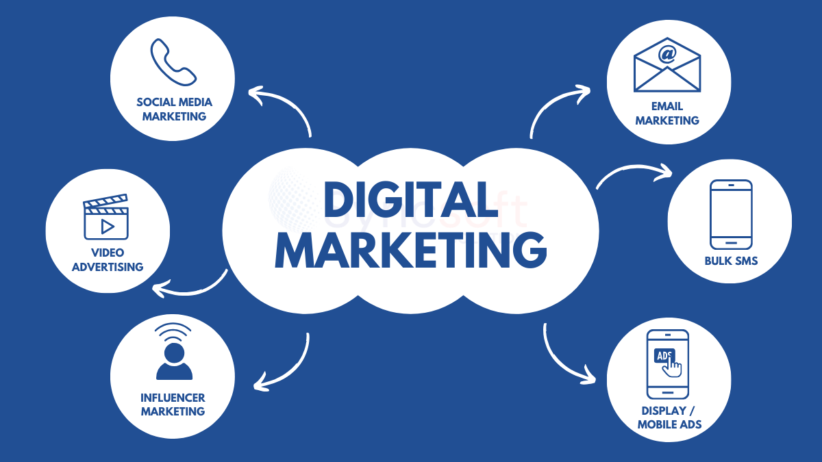 Hotel marketing strategy in Delhi to increase direct bookings with SEO and Google Ads