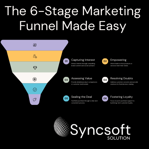 What Is SEO Funnel And How Does It Word For SEO