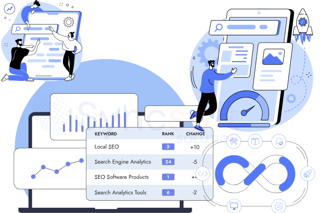 CRT, CPC, Quality Score, And Conversion Rate