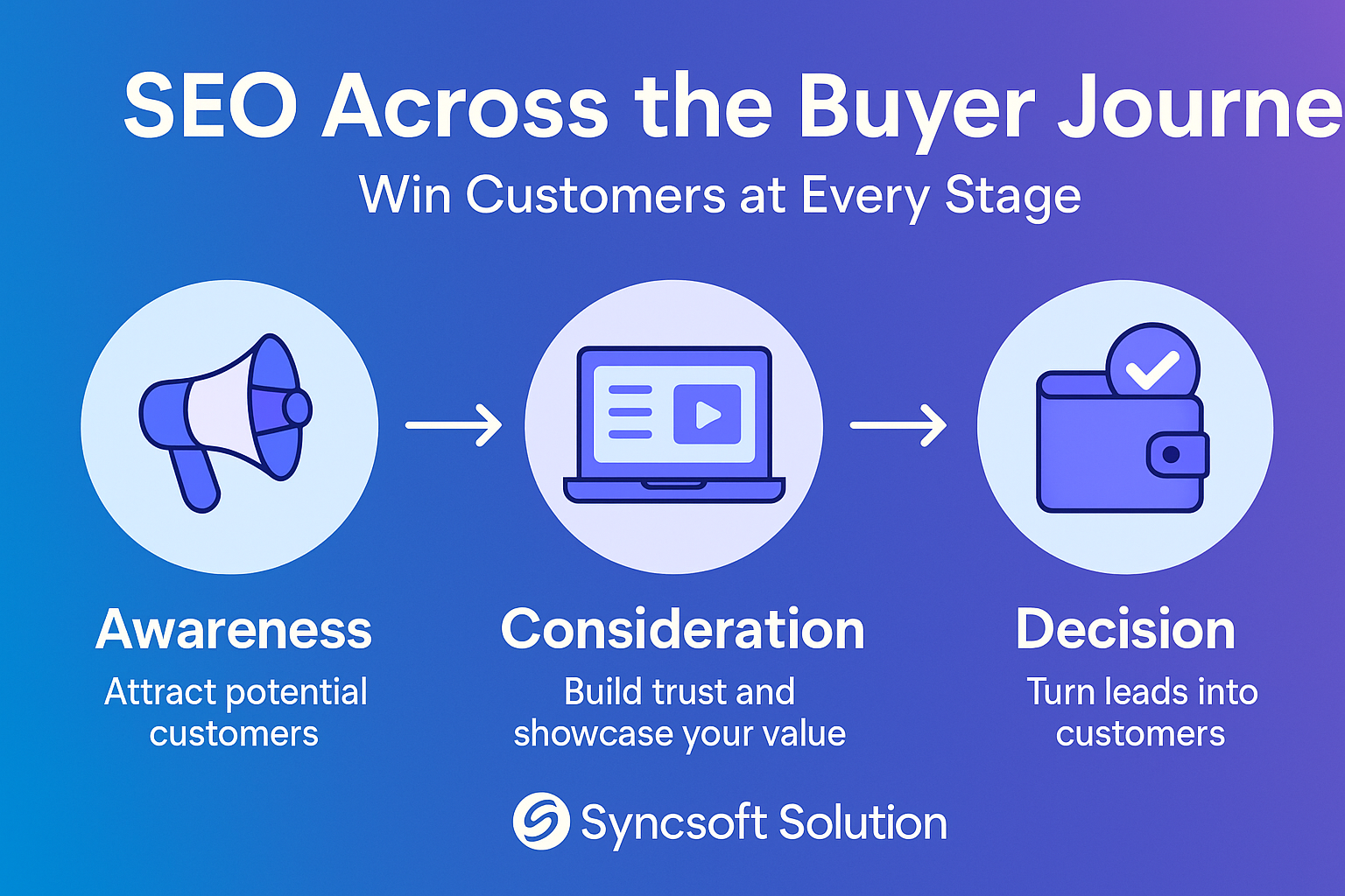 The buyer journey and SEO with sync soft