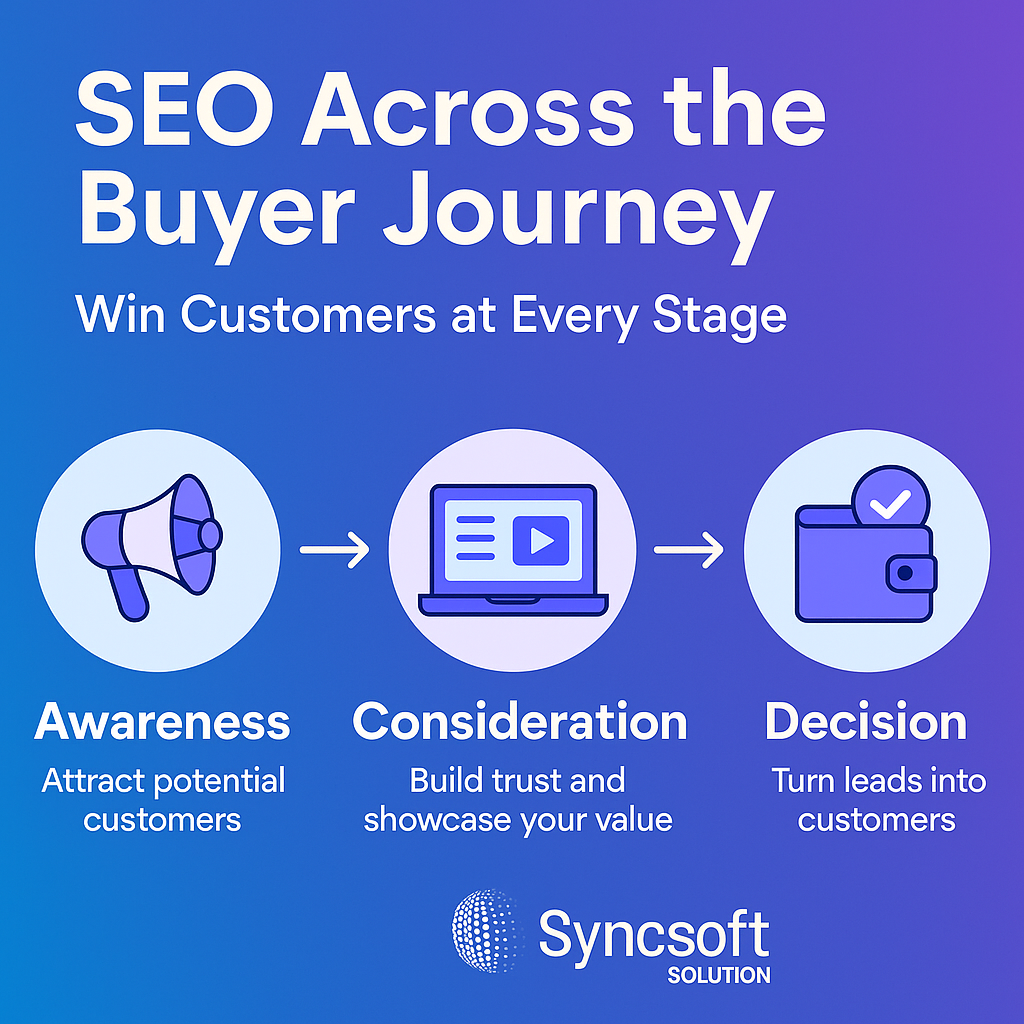 The buyer journey and seo