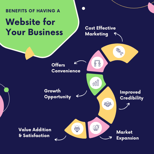How Much Does a Website Cost in Delhi
