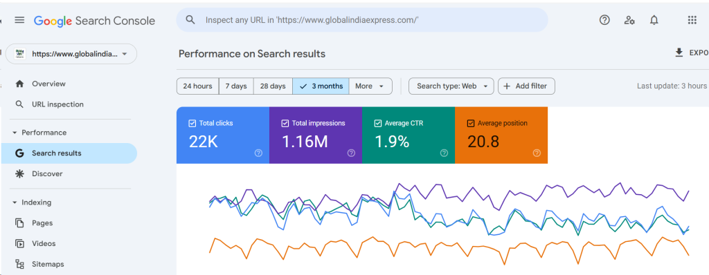 Result Driven SEO Services