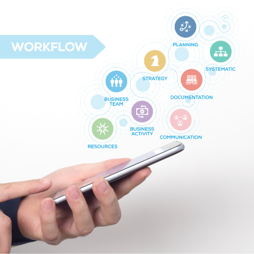 SEO Workflow