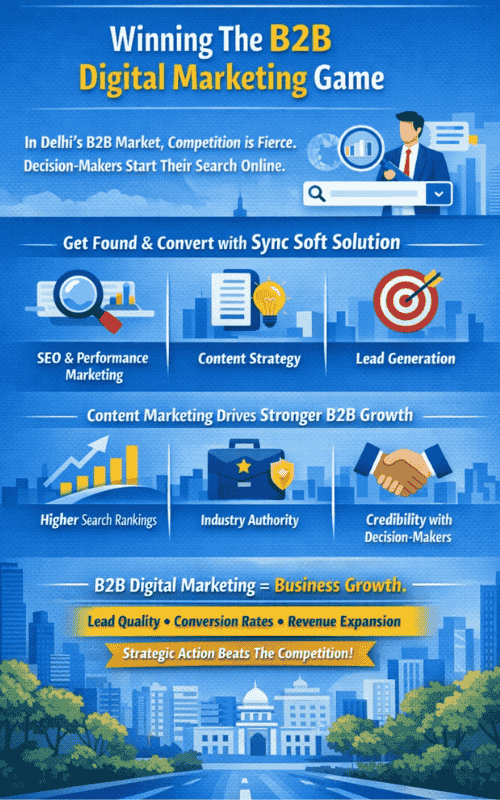 B2B Digital Marketing Agency In Delhi