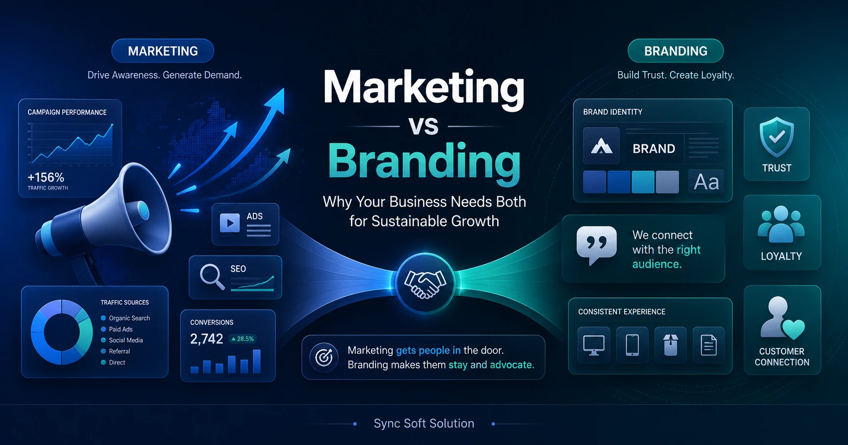 Marketing Vs Branding