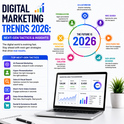 Digital Marketing
