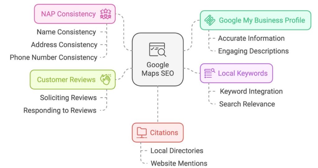 Mastering Citations and the Local Ecosystem