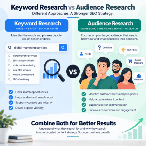 Keyword Research